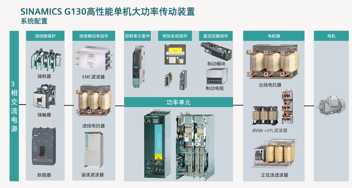 6SL3310-1GE36-1AA3-Z 