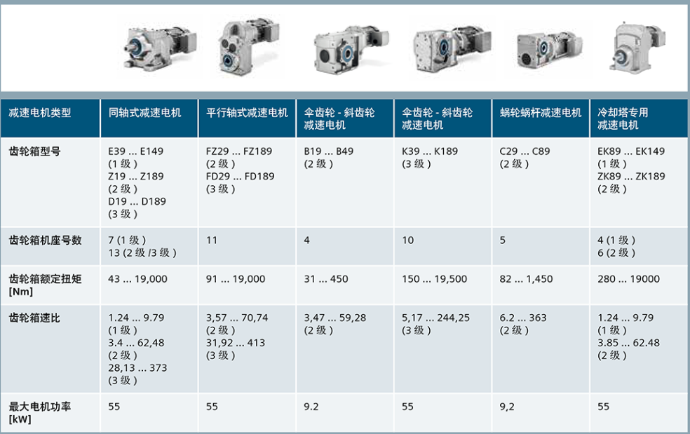 2KJ4102-1DC23-1FM1-ZD04E43G23G32H02K02K06L05L75M58N22N41W22