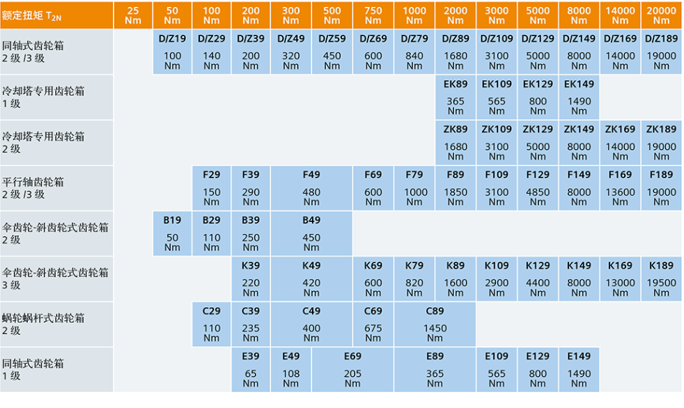 蜗轮蜗杆式减速电机