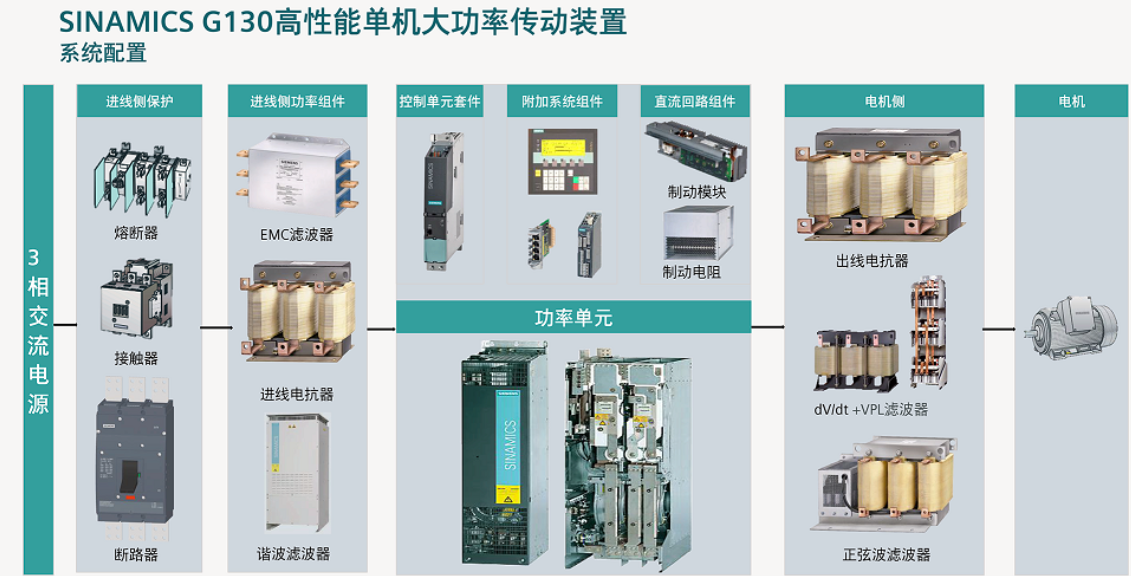 采掘业解决方案