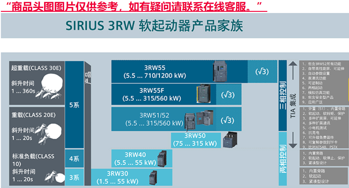 电力半导体模块 NTC 690 V